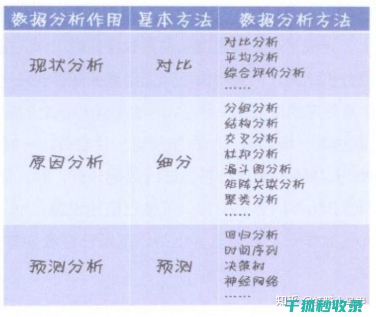探索最常用的方法是