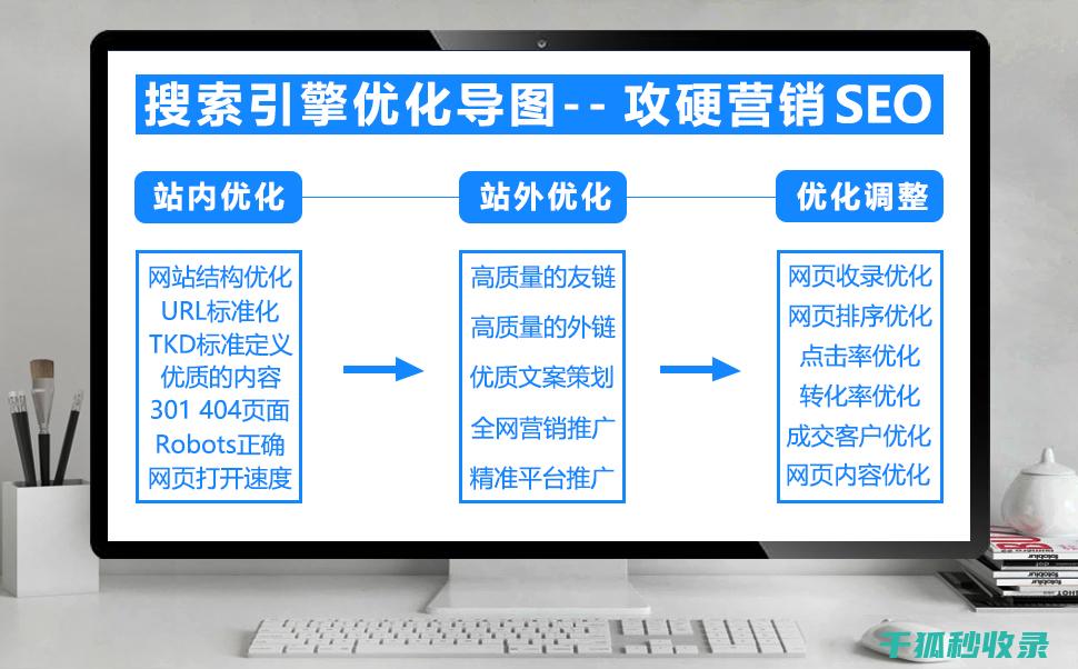 全解析