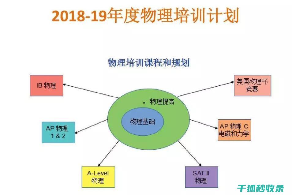 全面的解读