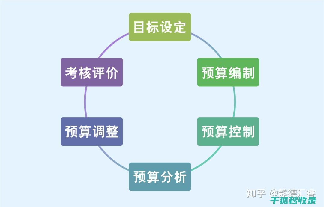 如何为WordPress网站配置多语言支持