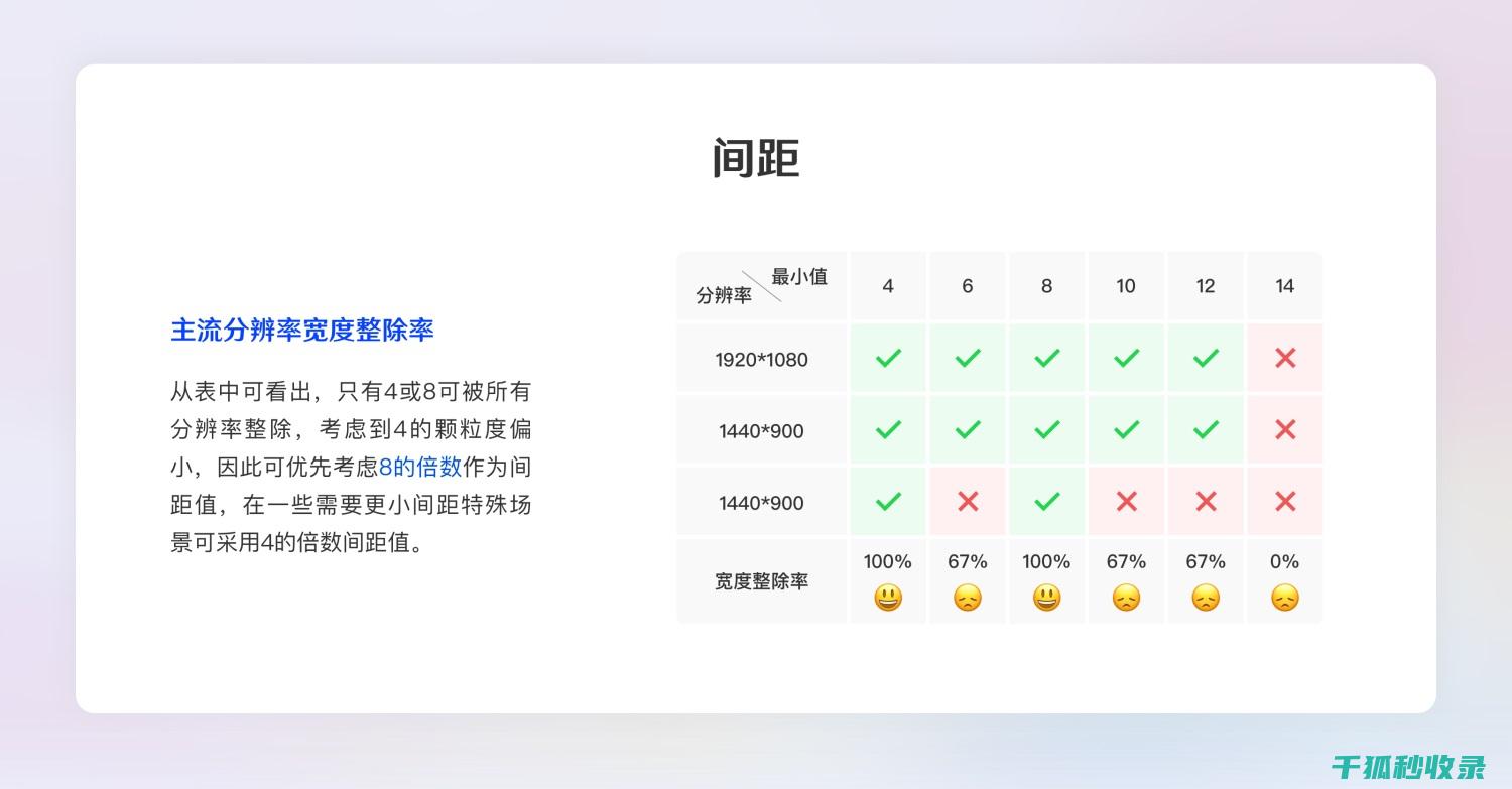 指南全面发展